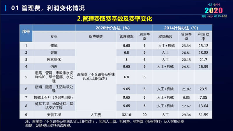 計價辦法費(fèi)用 (24).jpg