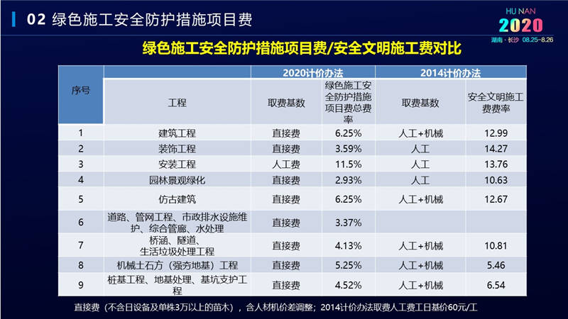 計價辦法費(fèi)用 (29).jpg