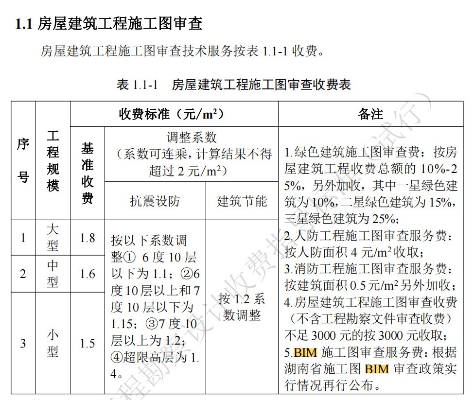 湖南省,建筑廳.湖南智多星軟件,造價管理協(xié)會 湖南省,建筑廳.湖南智多星軟件,造價管理協(xié)會